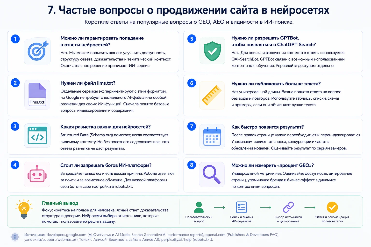 FAQ о GEO, AEO и продвижении сайта в ИИ-поиске