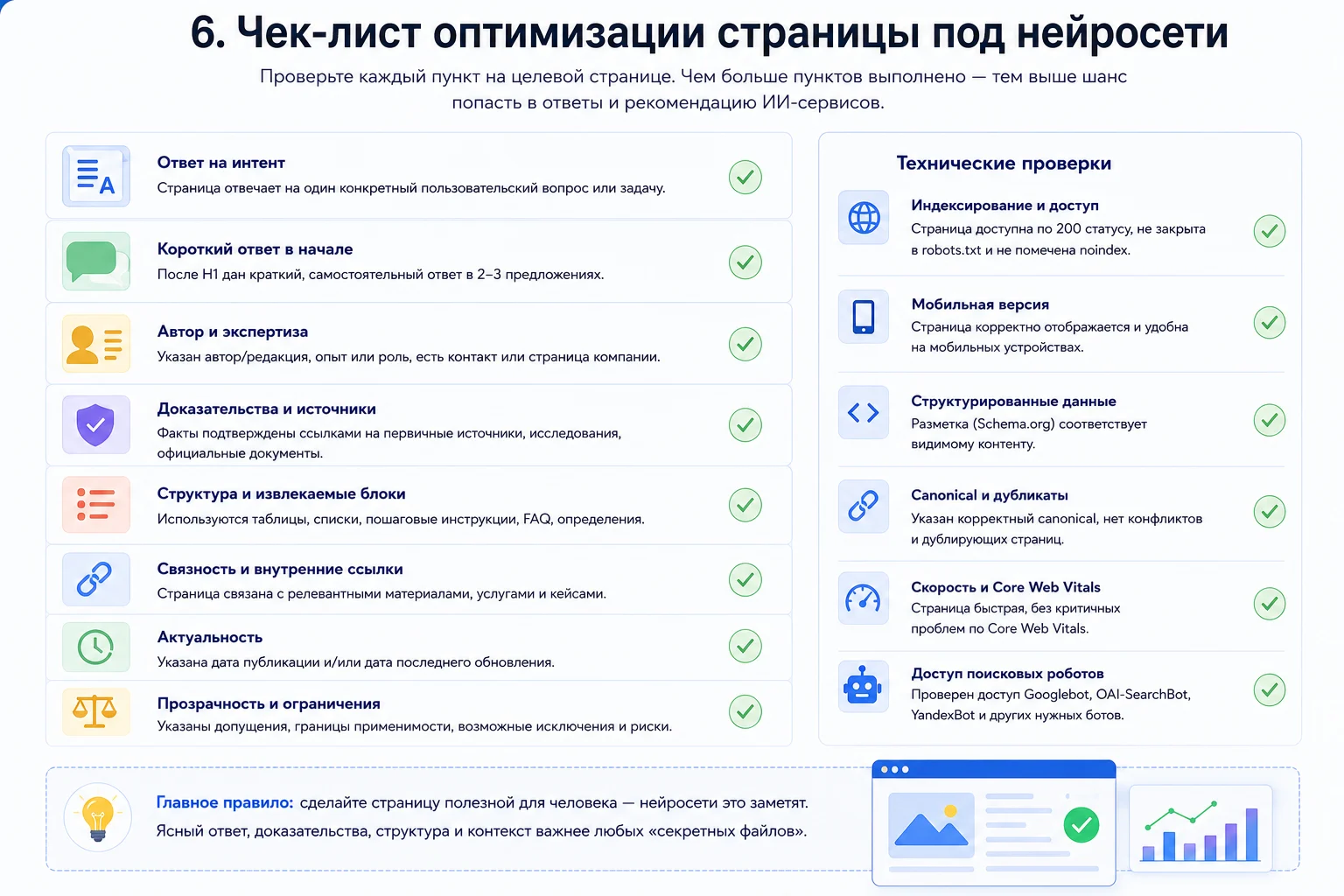 Чек-лист страницы для продвижения сайта в нейросетях