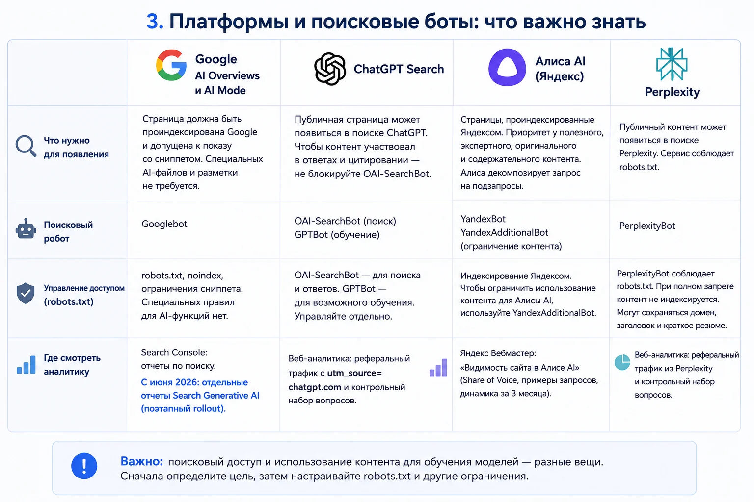 Google, ChatGPT Search, Алиса AI и Perplexity: поисковые роботы и доступ сайта