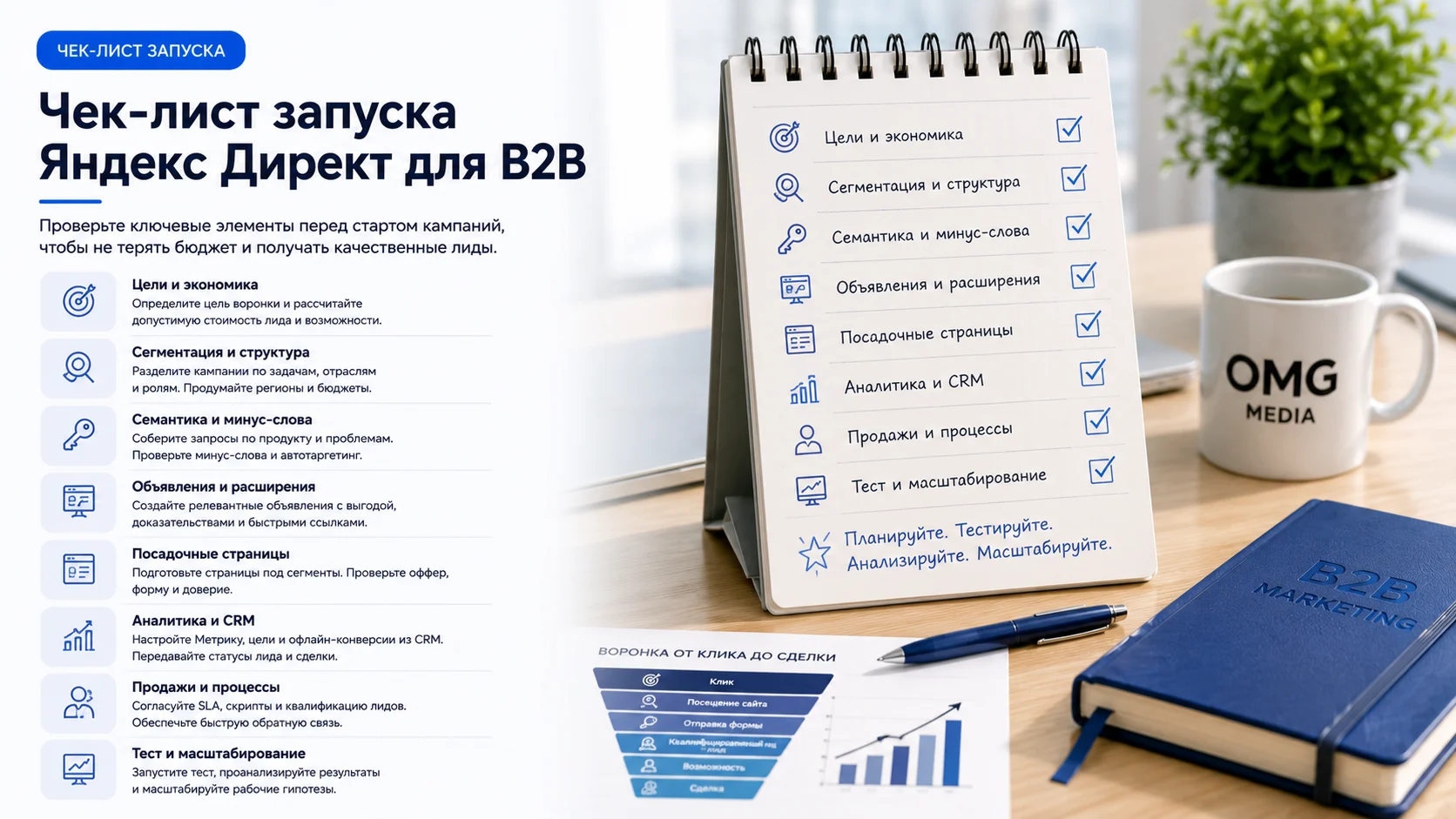 Чек-лист запуска рекламной кампании Яндекс Директ для B2B