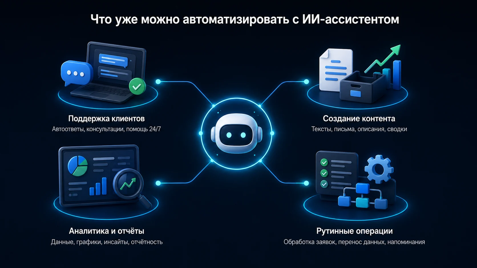 Примеры задач ИИ-ассистента в поддержке, работе с данными, документах и бизнес-процессах