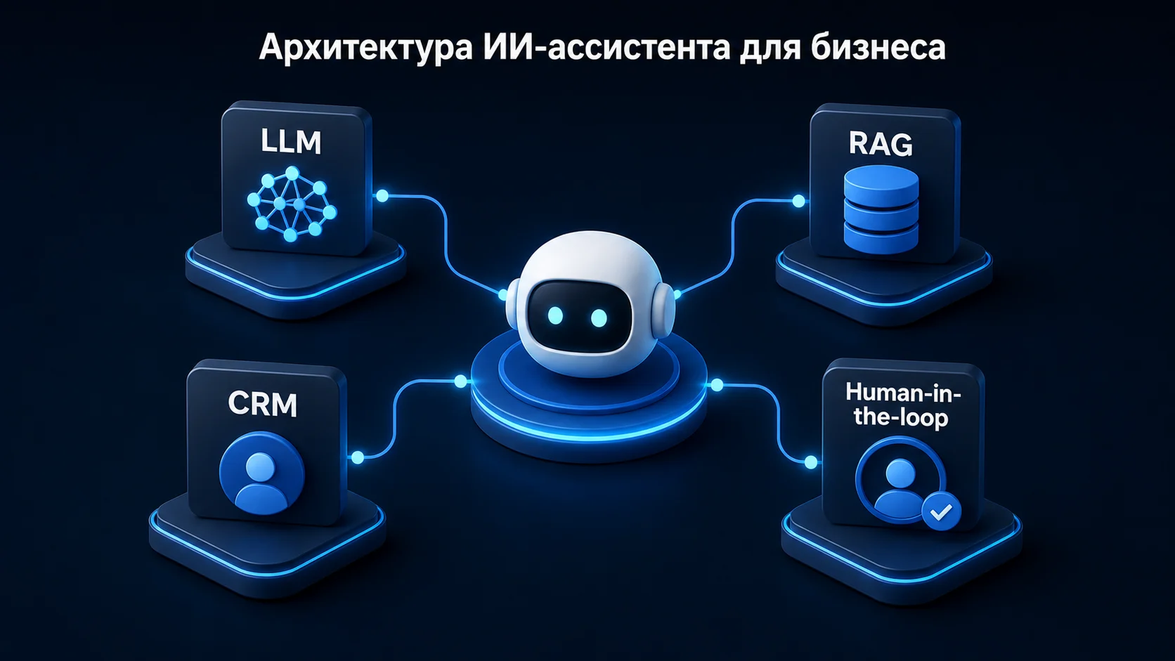 Архитектура ИИ-ассистента с LLM, RAG, CRM и human-in-the-loop
