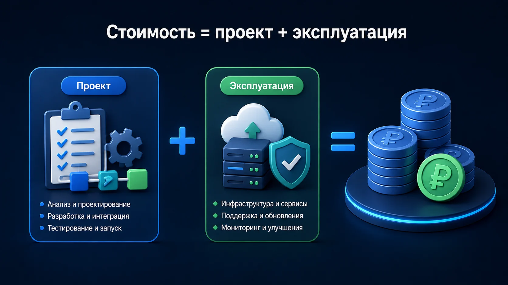 Проектная и эксплуатационная составляющие стоимости ИИ-ассистента