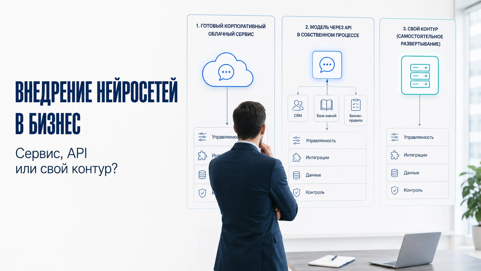 Сравнение готового AI-сервиса, API и собственного контура