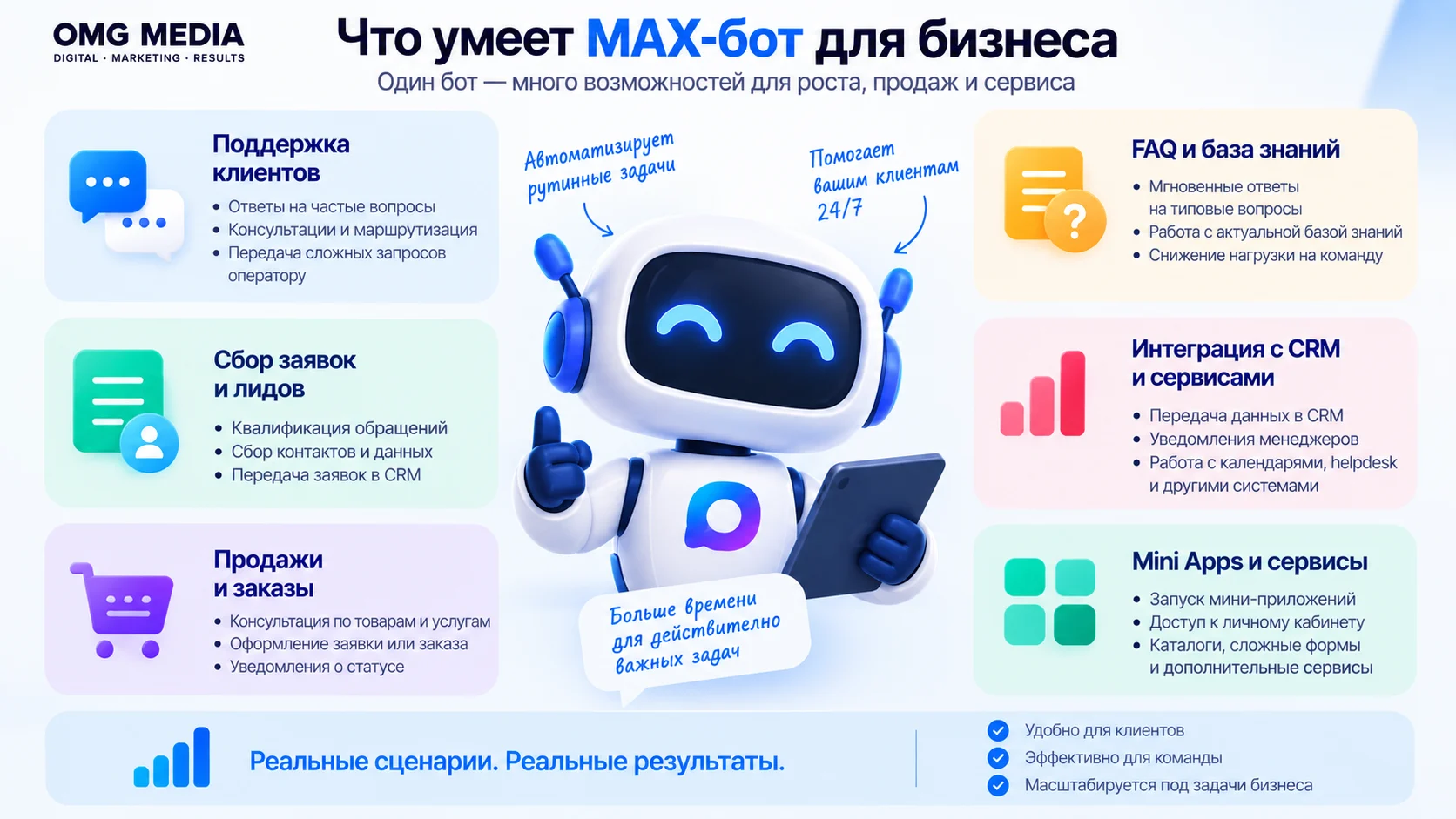 Возможности MAX-бота для бизнеса: поддержка, заявки, FAQ и автоматизация
