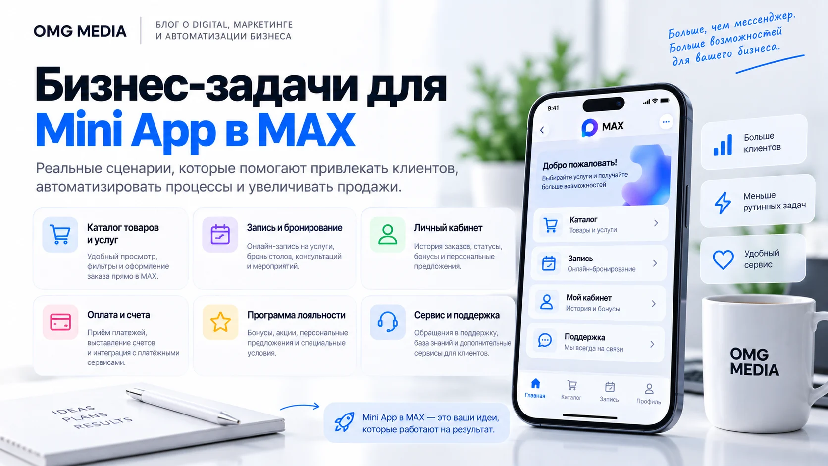 Сценарии Mini App в MAX: каталог, запись, кабинет, поддержка и интеграции