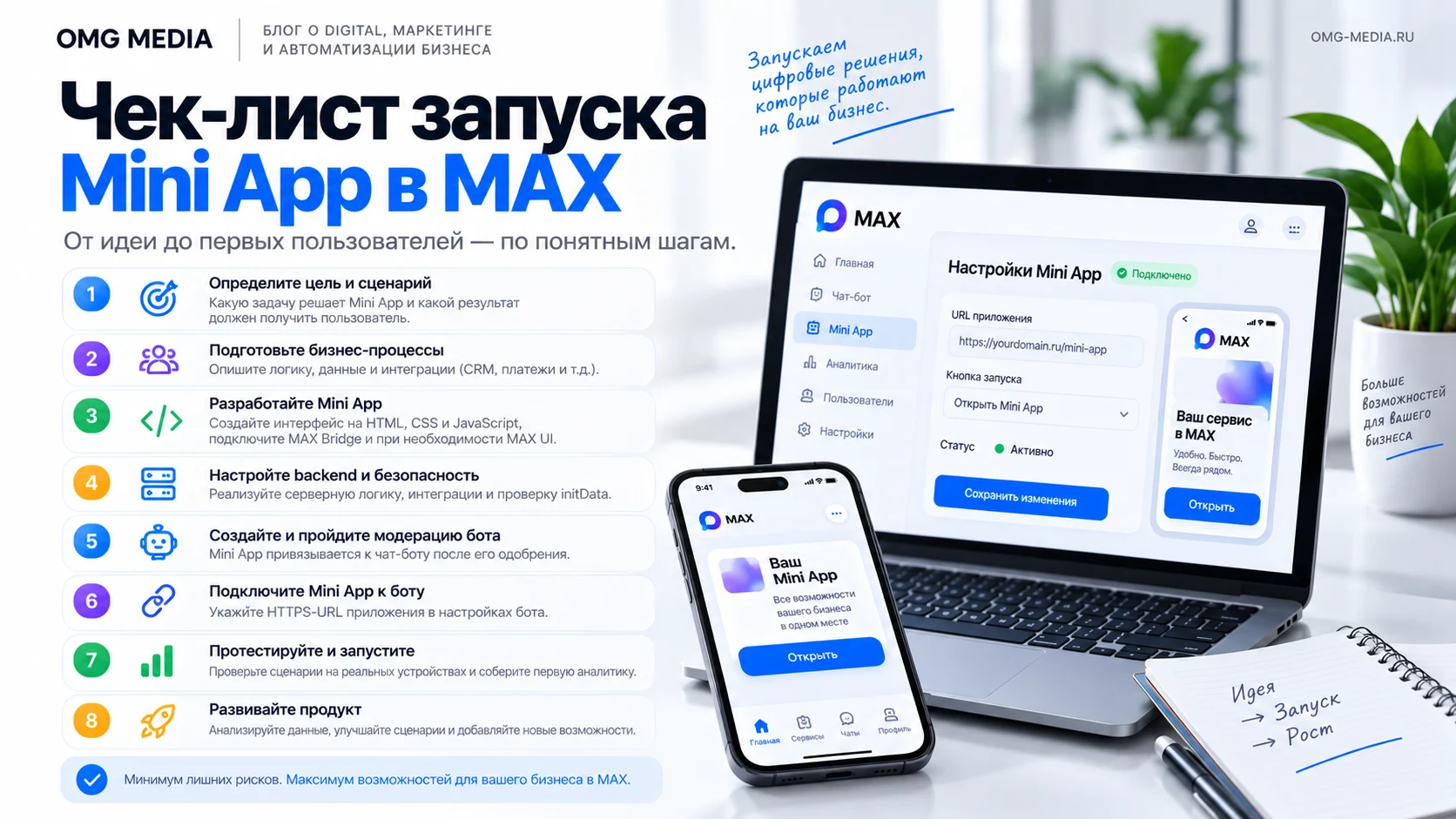 Пошаговый чек-лист запуска Mini App в MAX для бизнеса