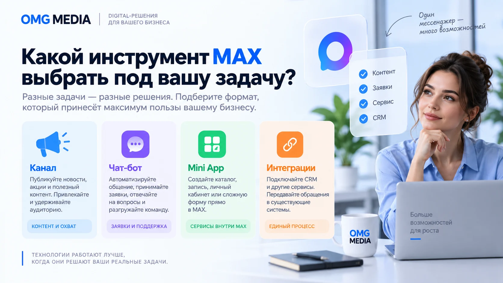 Что выбрать в MAX для бизнеса: канал, чат-бот, Mini App или интеграцию