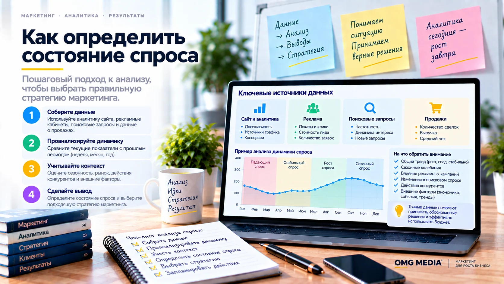 Диагностика состояния спроса по данным рынка, аудитории и продаж