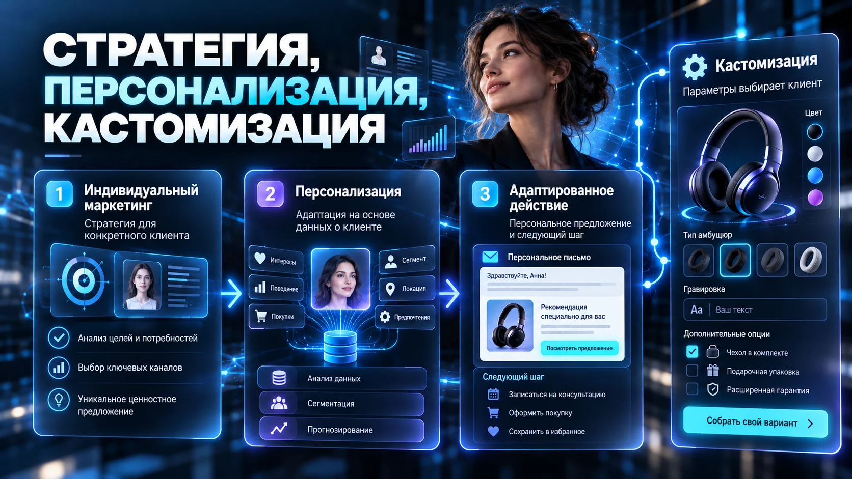 Разница между индивидуальным маркетингом, персонализацией и кастомизацией