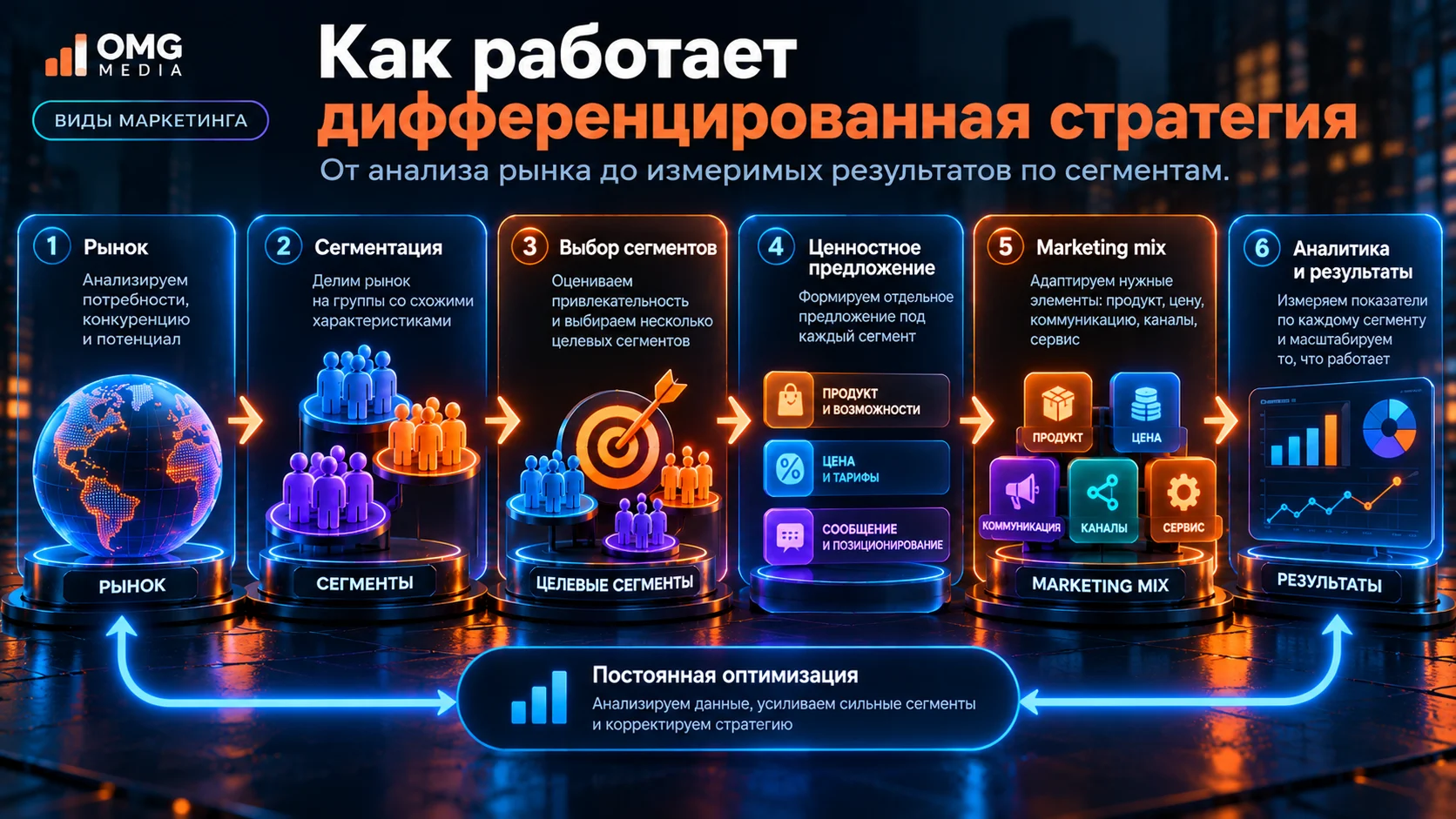 Как работает дифференцированная стратегия