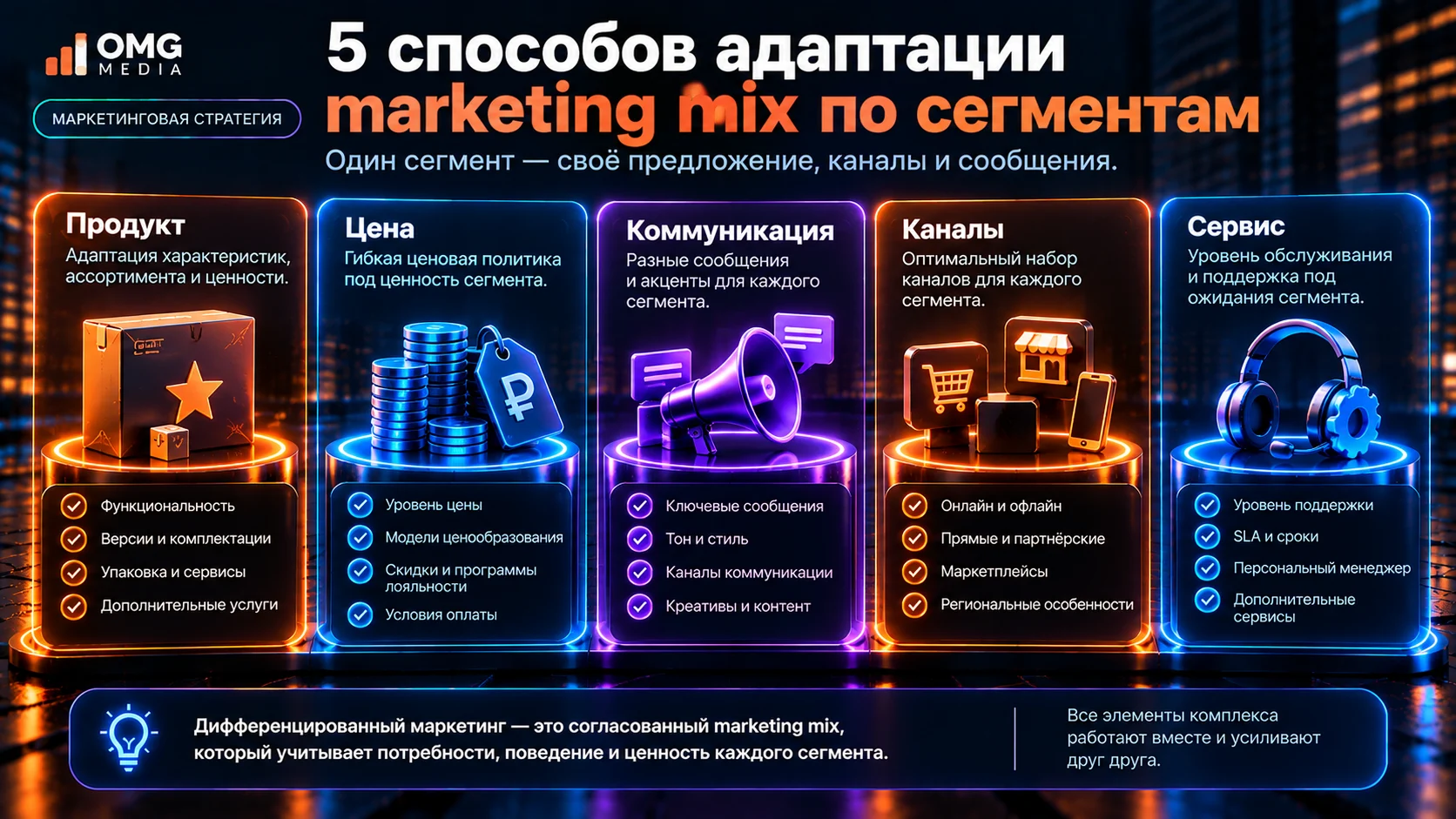Адаптация marketing mix по сегментам