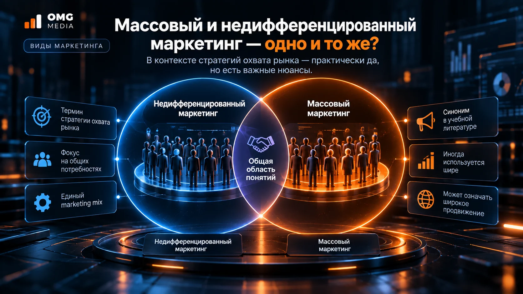 Массовый и недифференцированный маркетинг