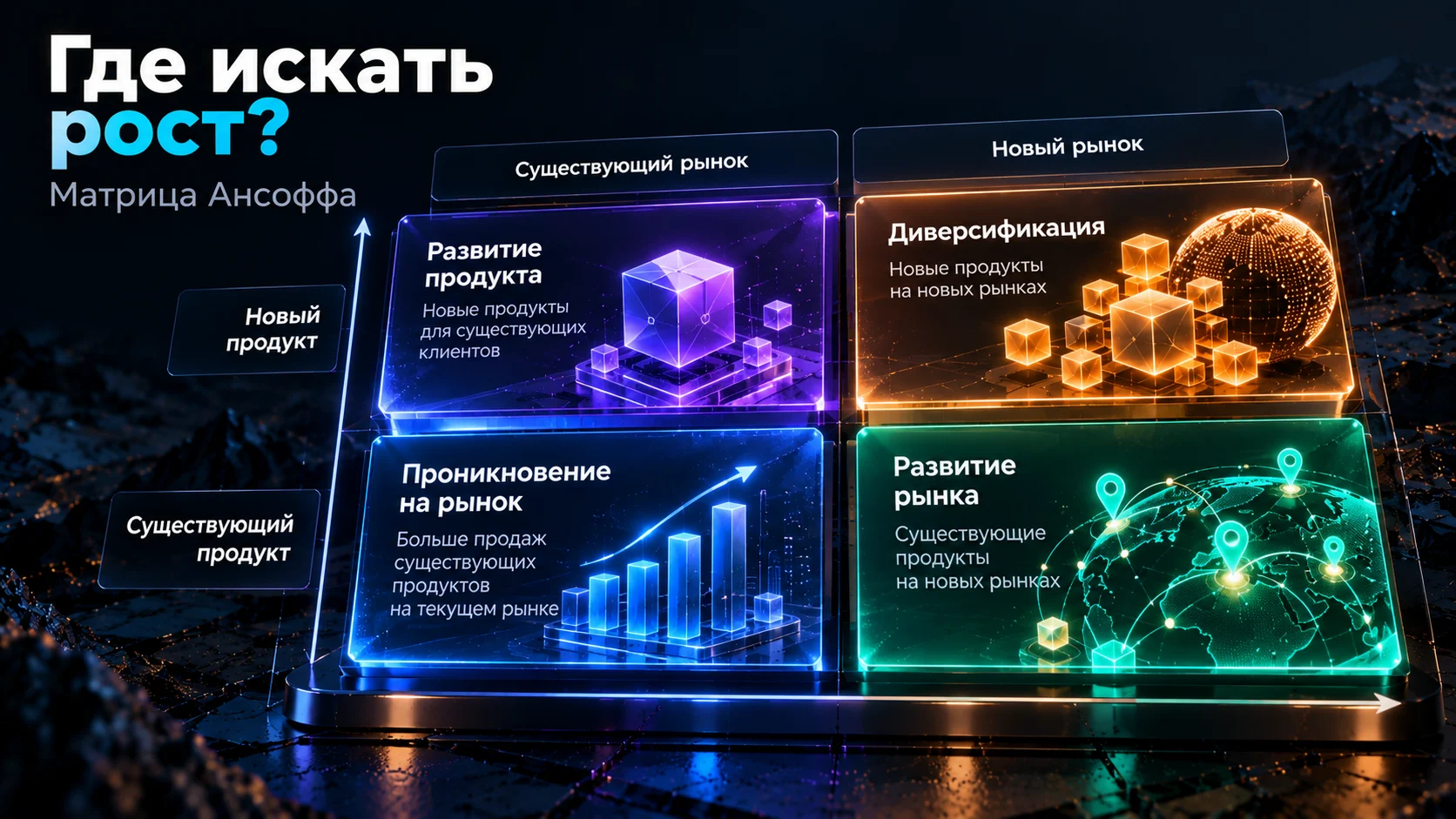 Матрица Ансоффа: проникновение, развитие рынка, развитие продукта и диверсификация