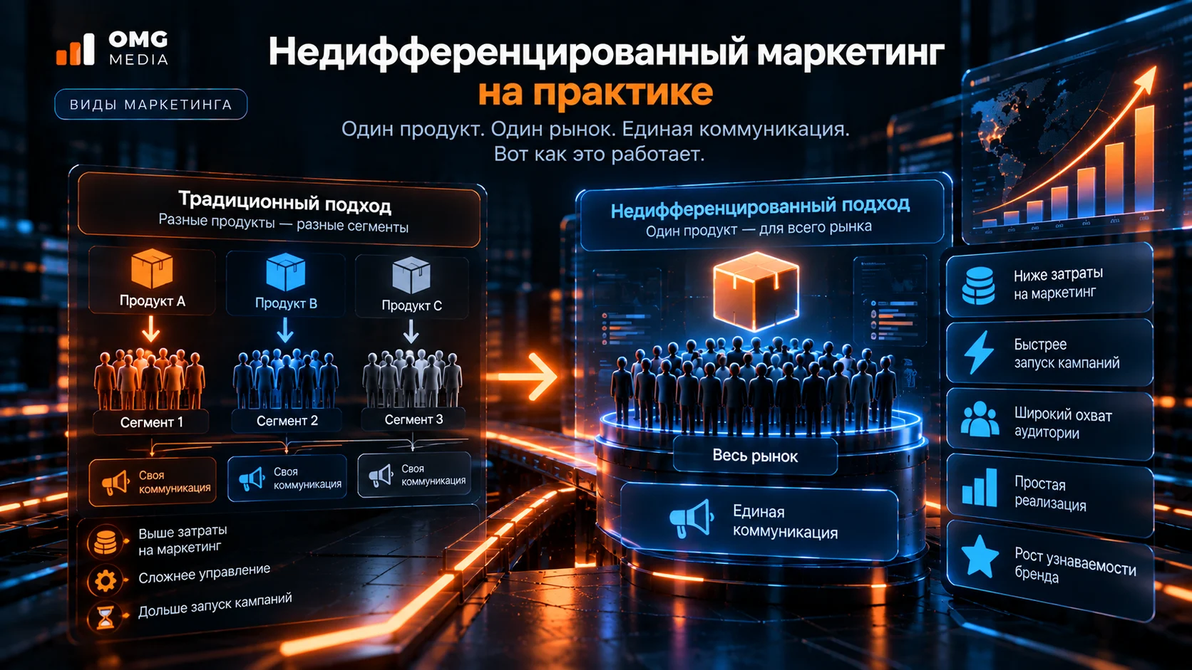 Недифференцированный маркетинг на практике