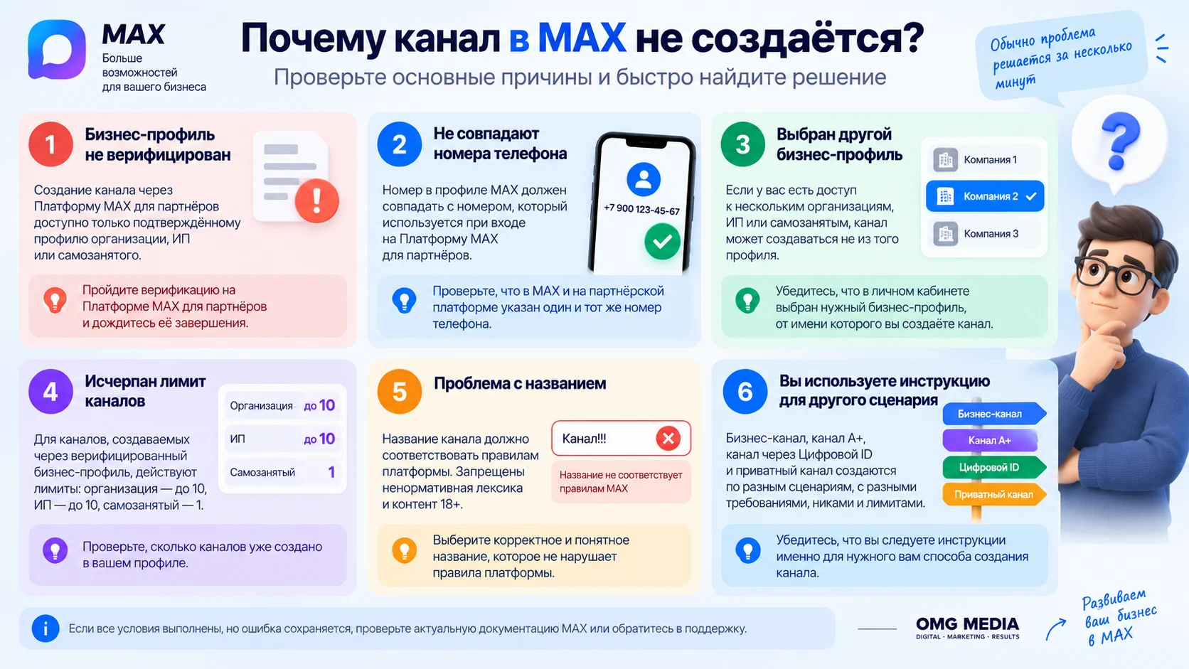Причины, по которым бизнес-канал в MAX не создаётся, и способы решения
