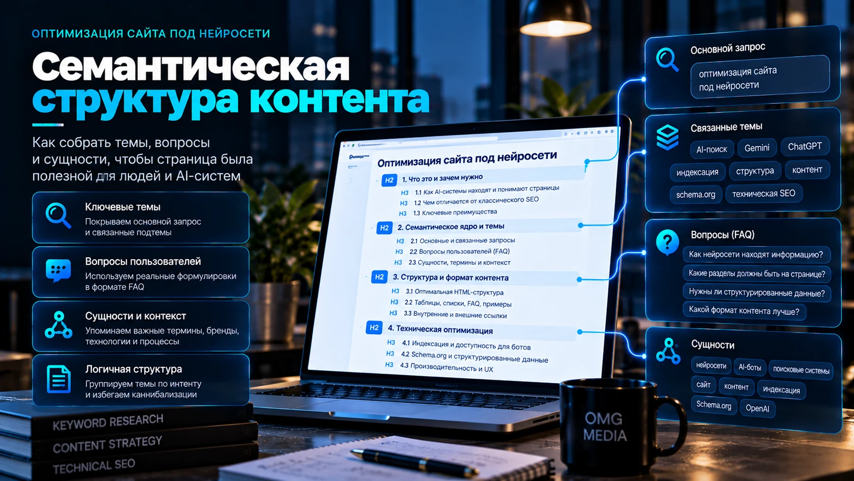 Семантическая структура контента с темами, сущностями и вопросами пользователей