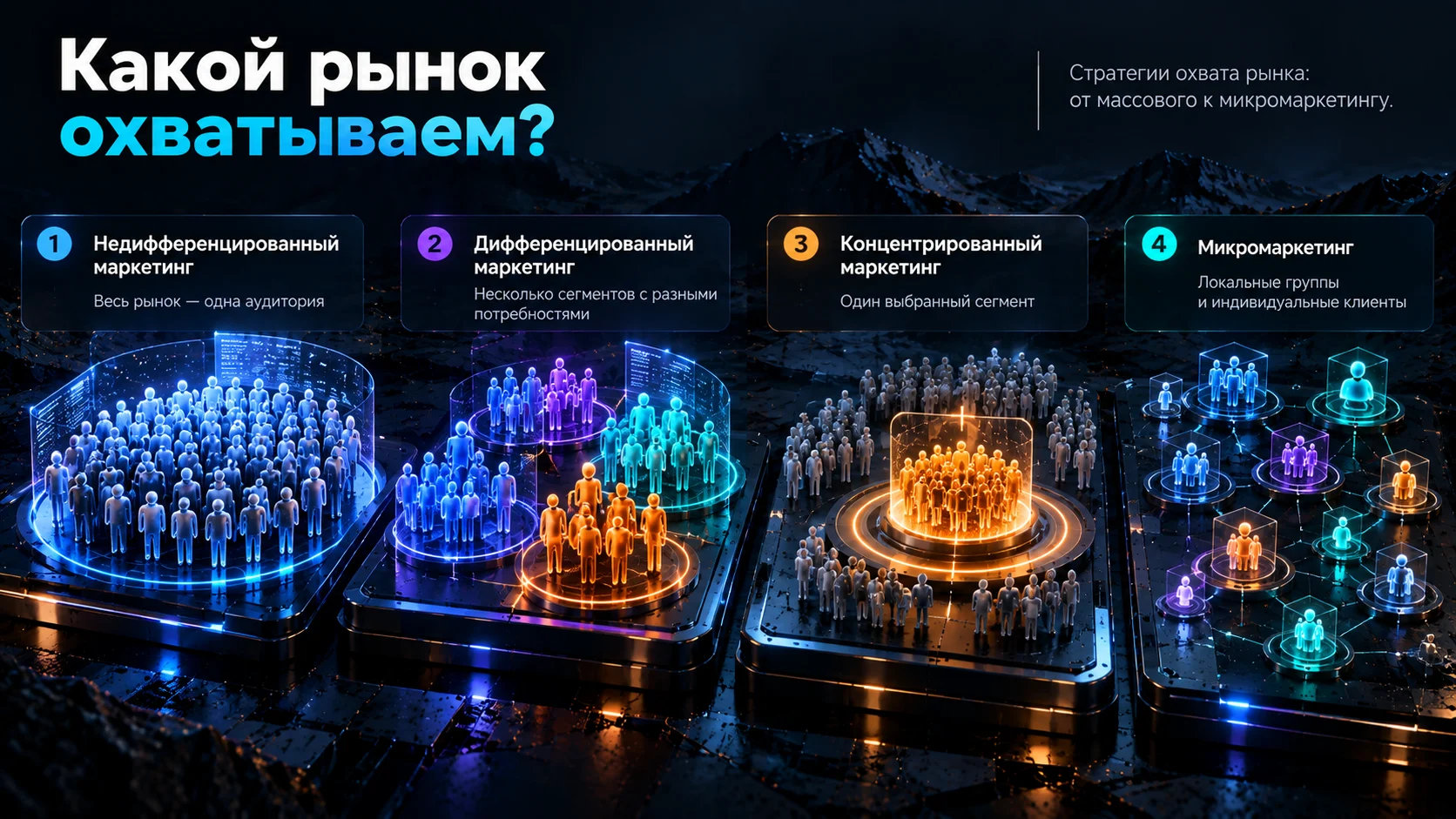Недифференцированный, дифференцированный, концентрированный маркетинг и микромаркетинг