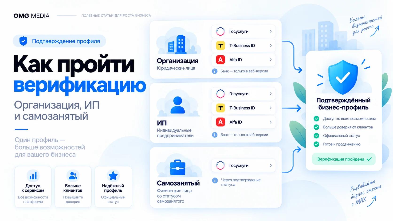 Как пройти верификацию MAX для бизнеса организации, ИП и самозанятому
