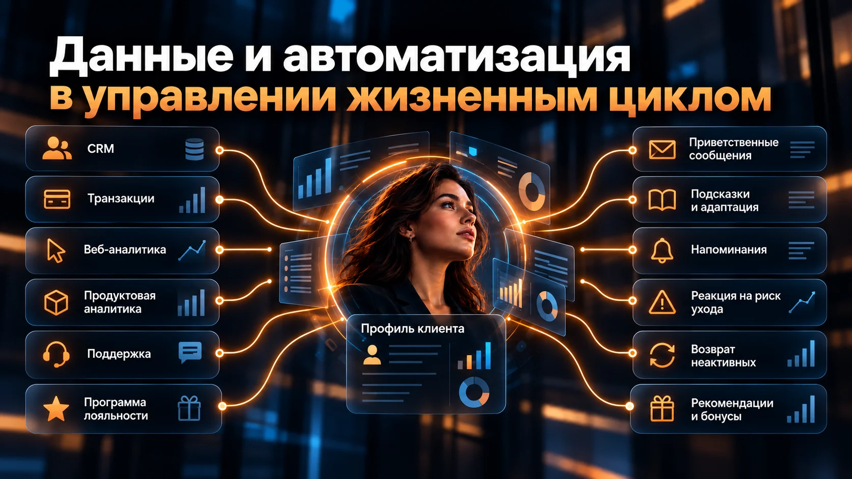 CRM, транзакции, веб-аналитика, продуктовая аналитика и автоматизация жизненного цикла клиента