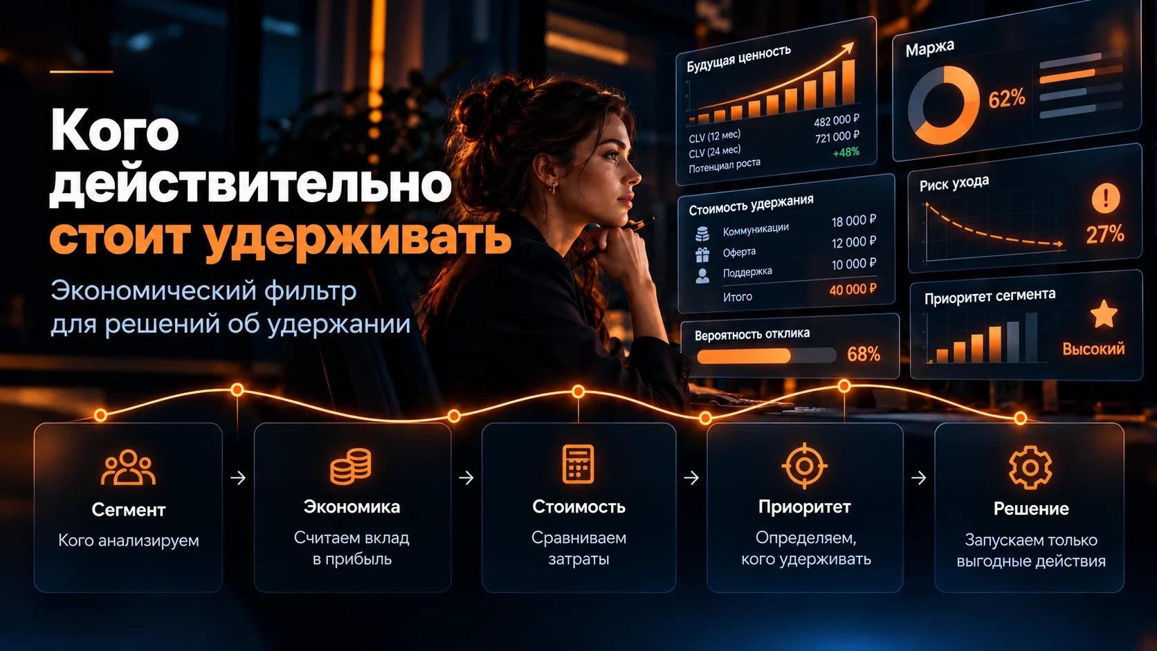 Экономический фильтр удержания клиентов: будущая ценность, маржа, стоимость удержания и риск ухода