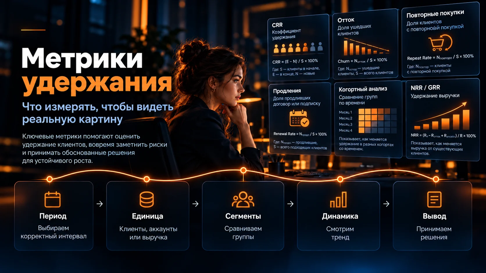 Метрики удержания клиентов: CRR, отток, повторные покупки, продления, когорты, NRR и GRR