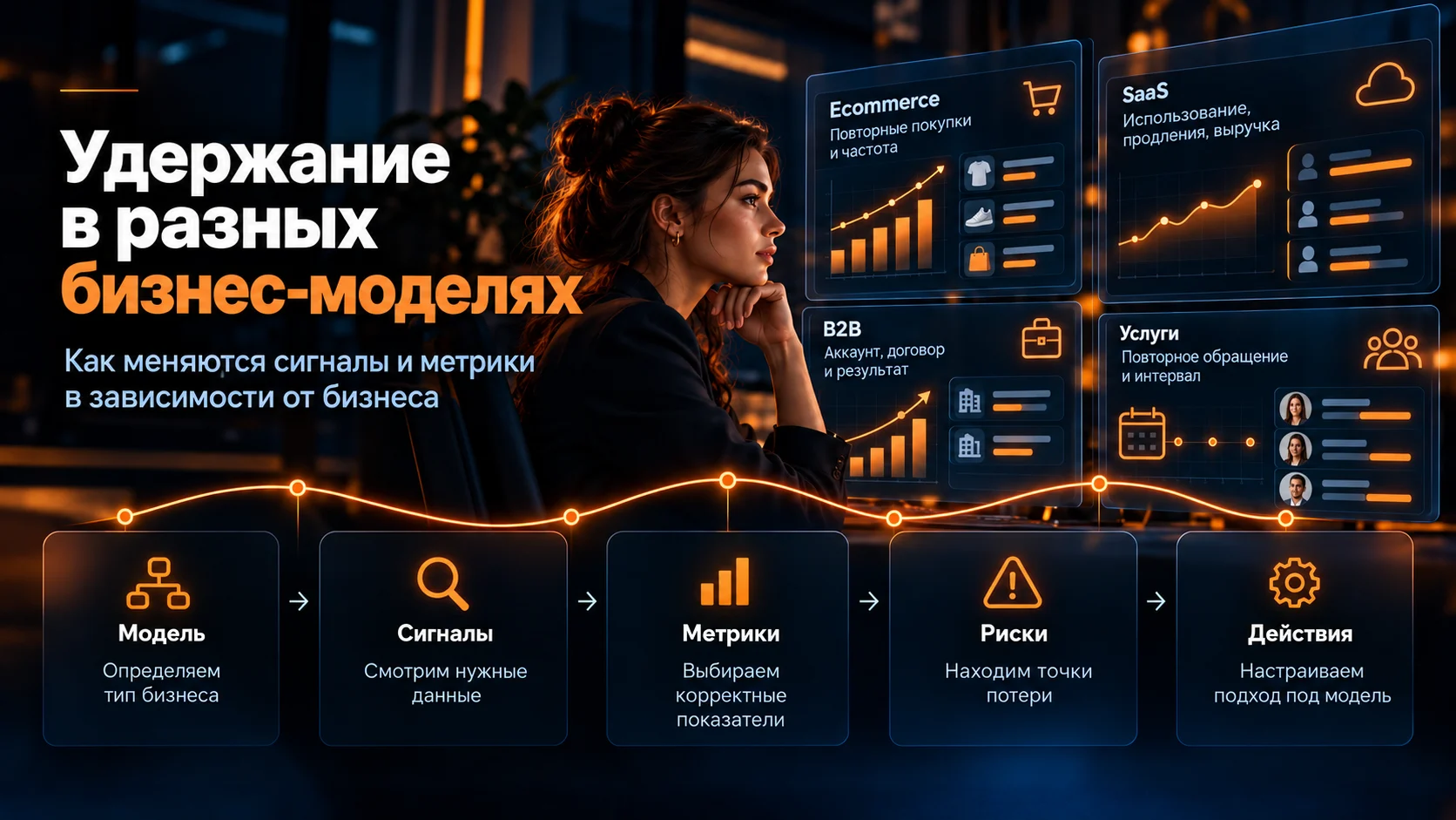 Удержание клиентов в ecommerce, SaaS, B2B и сфере услуг