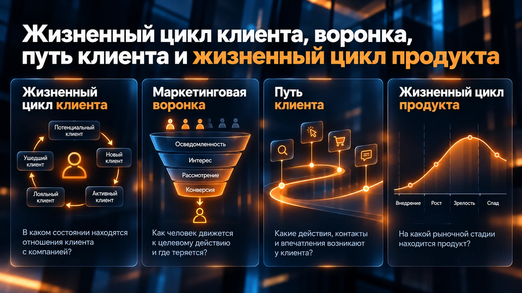 Сравнение жизненного цикла клиента, маркетинговой воронки, пути клиента и жизненного цикла продукта